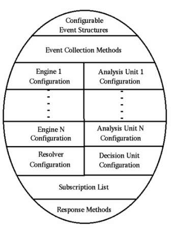 Figure 2:The Generic Emerald Resource Object