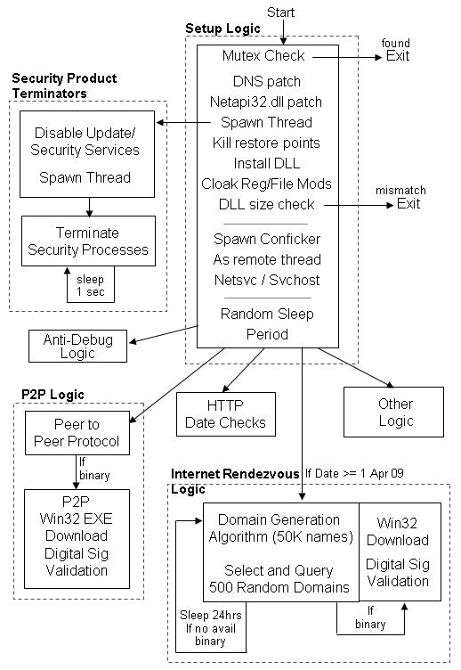 IKARUS anti.virus and its 9 exploitable kernel vulnerabilities